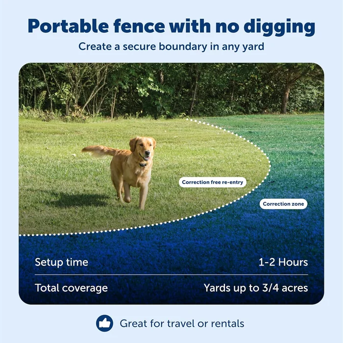 PetSafe ワイヤレスペット収容システム — 犬のためのオリジナルワイヤレス電気フェンス — ペット 8lb + のための 1 / 2 エーカーまでカバー