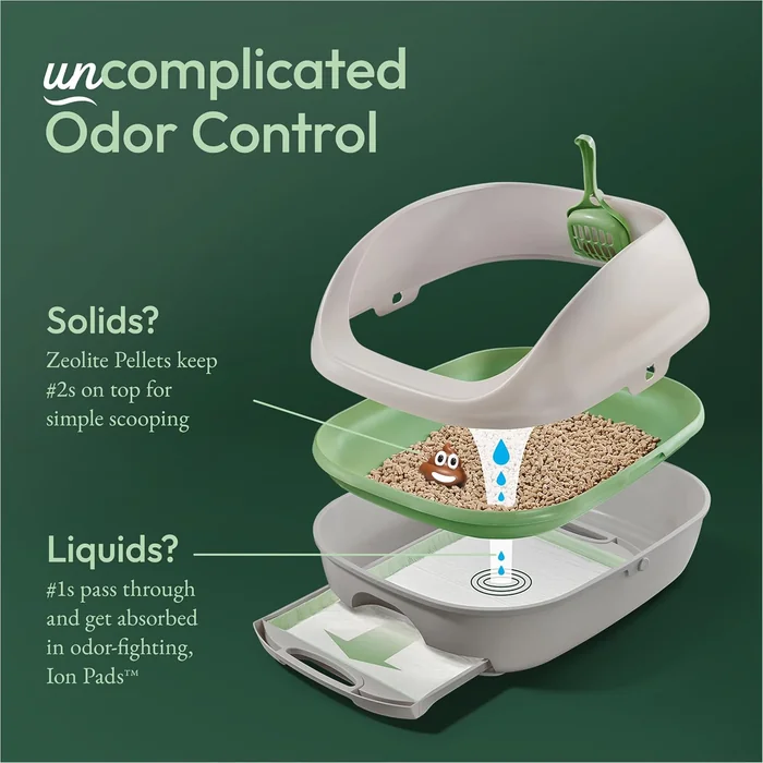 Purina Tidy Cats Litter Box System, BREEZE System Starter Kit Litter Box, Litter Pellets & Pads