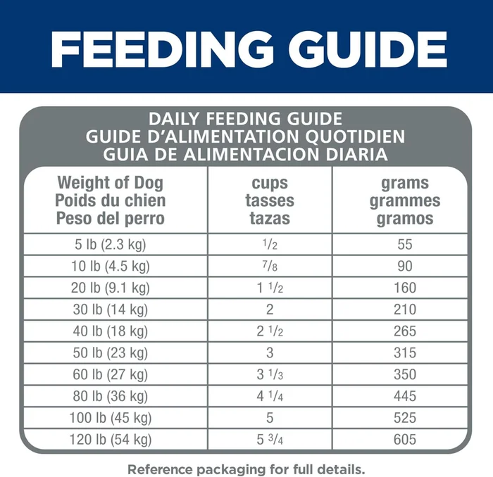 Hill 's Science Diät Sensitive Magen & Haut, Erwachsene 1 - 6, Magen & Haut Empfindlichkeit Unterstützung, Trockene Hundefutter, Huhn Rezept, 30 lb Tasche