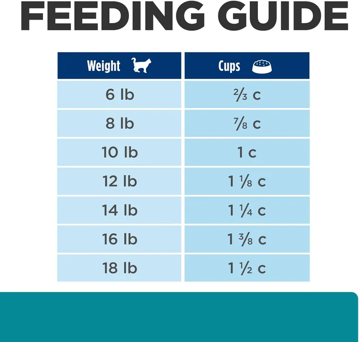 Hill's Prescription Diet t/d Dental Care Chicken Flavor Dry Cat Food, Veterinary Diet, 4 lb. Bag