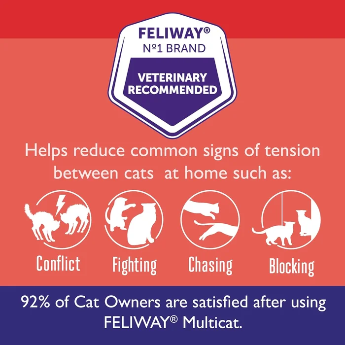 FELIWAY MultiCat 30 Days Calming Cat Plug In Pheromone Diffuser Starter Kit, 48ml - Aide à réduire les conflits et les signes de tension dans les foyers avec plusieurs chats