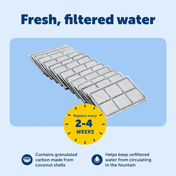 PetSafe Drinkwell Fountain Premium Activated Carbon Filters - Better Hydration Choice - Long-Lasting Purity - Odor-Free Drinking - Water Purification Filter - 12 Pack