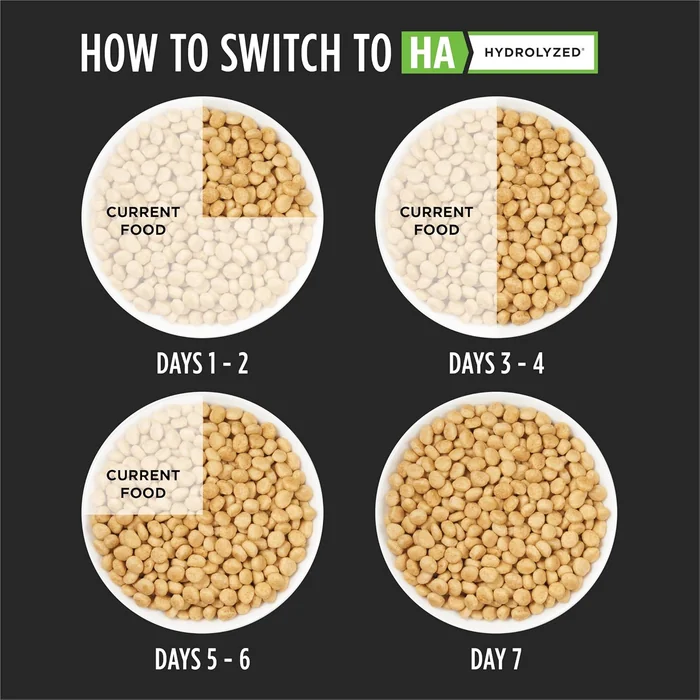 Purina Pro Plan Veterinary Diets HA Hydrolysierte Katzenformel Trockenes Katzenfutter - 8 lb. Tasche