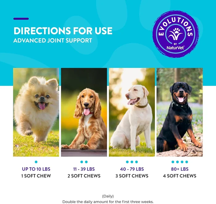 Evolutions by NaturVet Advanced Joint Support 90ct Soft Chews for Dogs - Anchovy Oil, Bone Broth, Collagen, Glucosamine, Turmeric, MSM - Helps Support Synovial Fluid, Cartilage, Connective Tissues