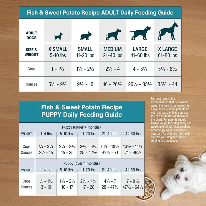 JustFoodForDogs Frozen Fresh Dog Food, Complete Meal or Topper, Fish & Sweet Potato Human Grade Recipe, 18 oz (Pack of 7)