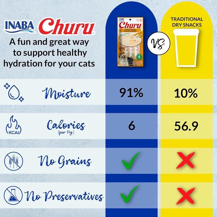 INABA Churu Cat Treats, sans grain, léchable, crèmeux purée pour chat / Topper avec vitamine E et taurine, 0,5 onces par tube, 40 tubes, Tuna Variety Box