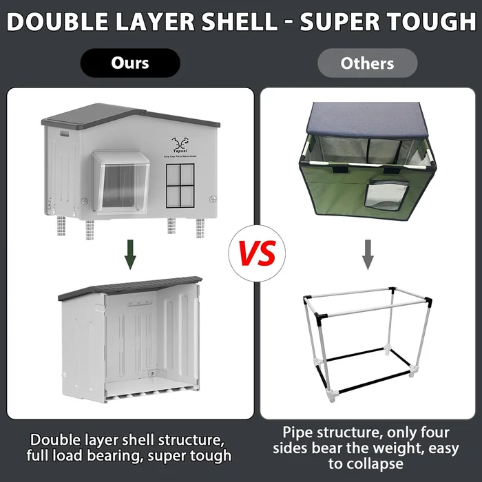 Large Indestructible Heated Cat House for Outside, Extrmely Waterproof & Weatherproof Heated Outdoor Cat House for Winter, Fully Insulated Feral Cat Shelter for Outdoor Barn Cats Strays, 22x17x19.7 in