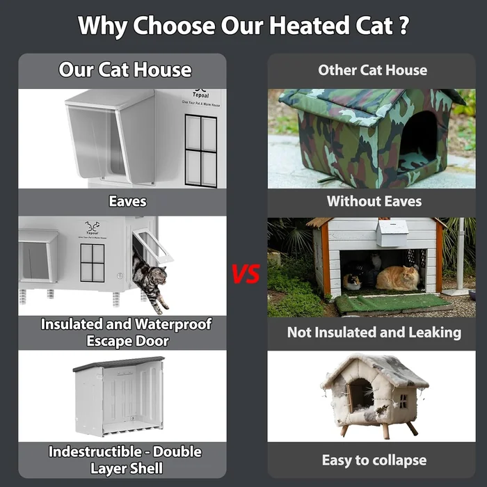 Large Indestructible Heated Cat House for Outside, Extrmely Waterproof & Weatherproof Heated Outdoor Cat House for Winter, Fully Insulated Feral Cat Shelter for Outdoor Barn Cats Strays, 22x17x19.7 in