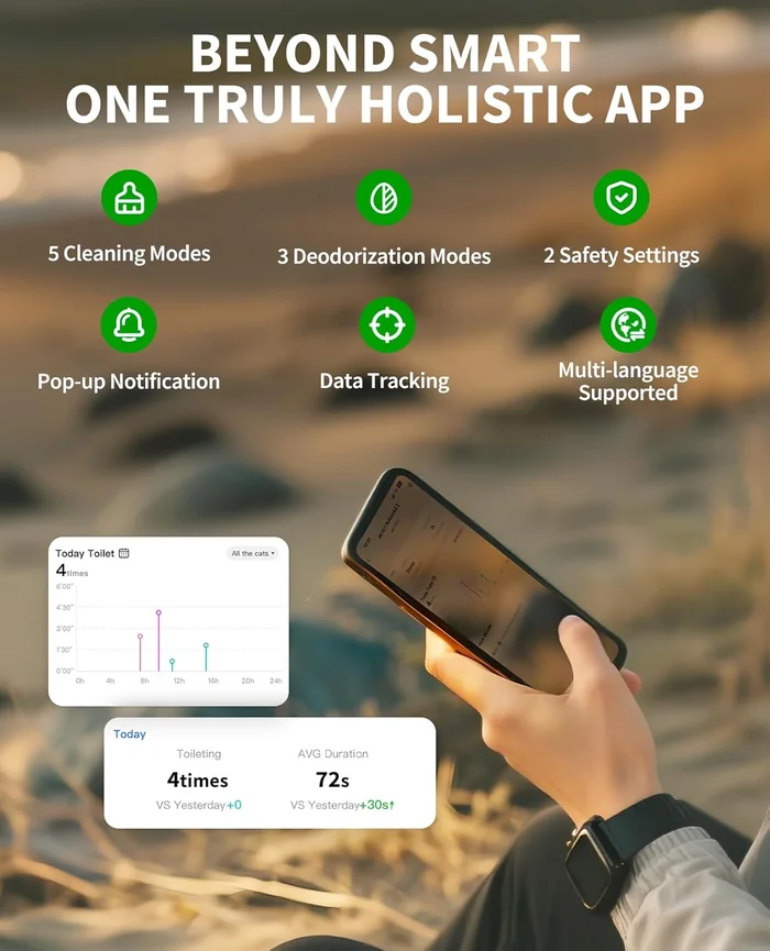 PETKIT PuraMax 2 Automatic Self-Cleaning Cat Litter Box, App Control Automatic Litter Box with Safety Sensors, Odor Free & Anti-Leakage Basic Bundle Includes Trash Bags,2.4G WiFi & Low Entrance